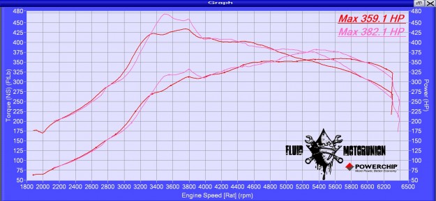 911TT tune!