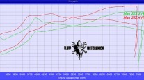 Fluid MotorUnion Gallardo Exhaust Update!