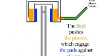 Education Station:  Brakes