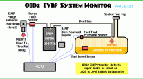 Education Station:  Emissions and Exhaust