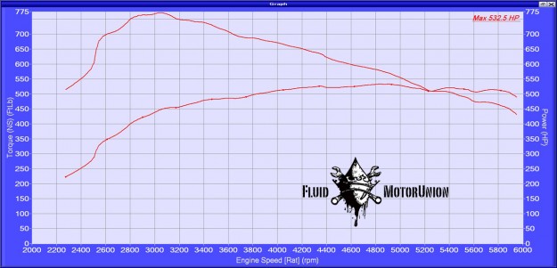 Erick’s SL65 AMG On The Dyno!