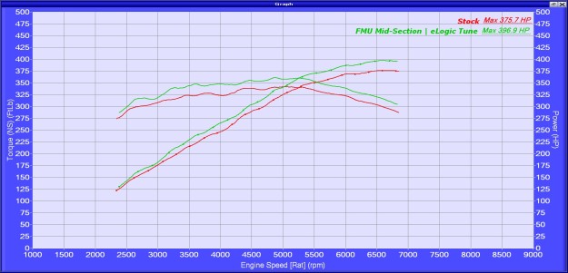 Stock vs Tuned Style 1